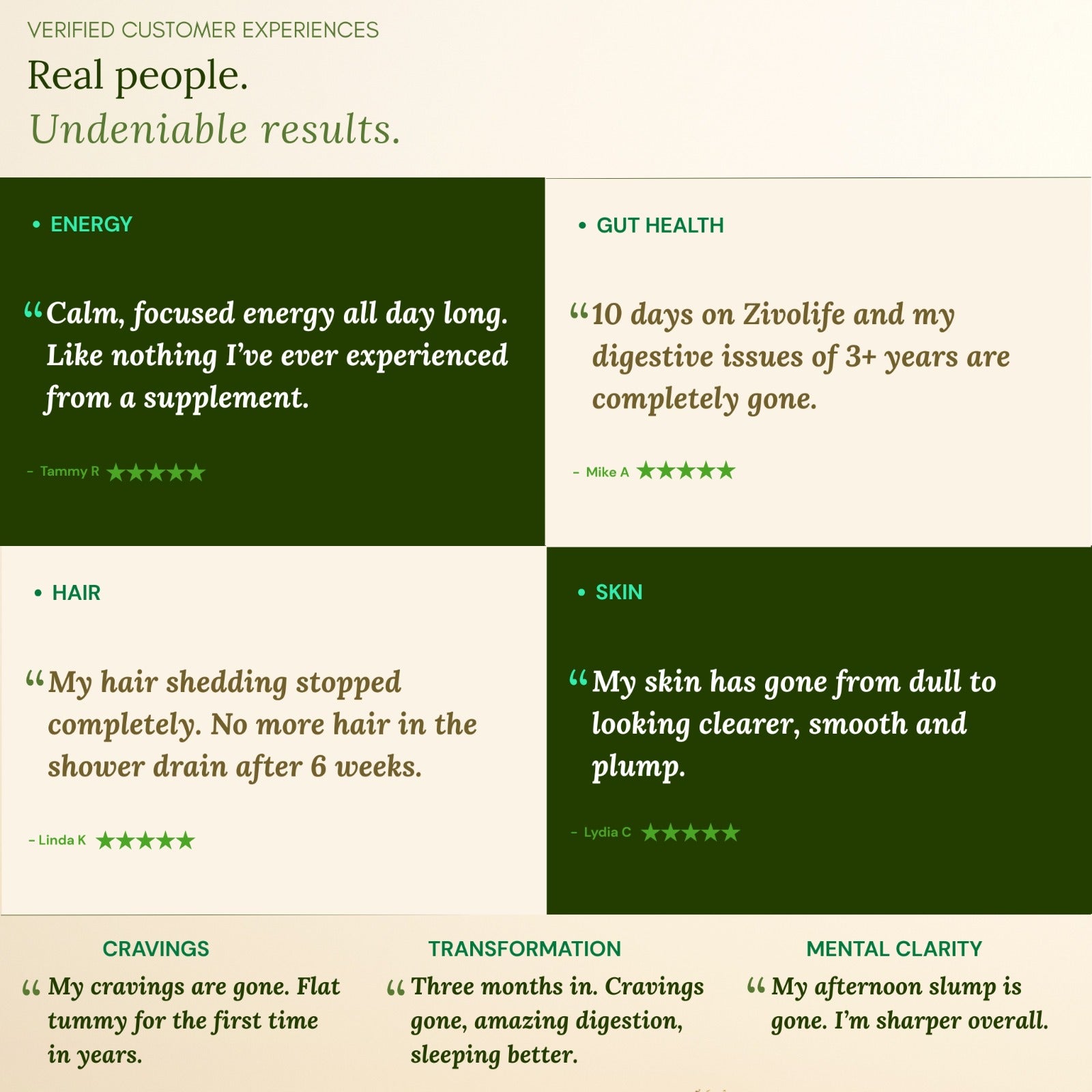 Zivolife microalgae customer reviews showing real results — more energy, better gut health, reduced hair shedding, clearer skin, less bloating, and improved mental clarity.
